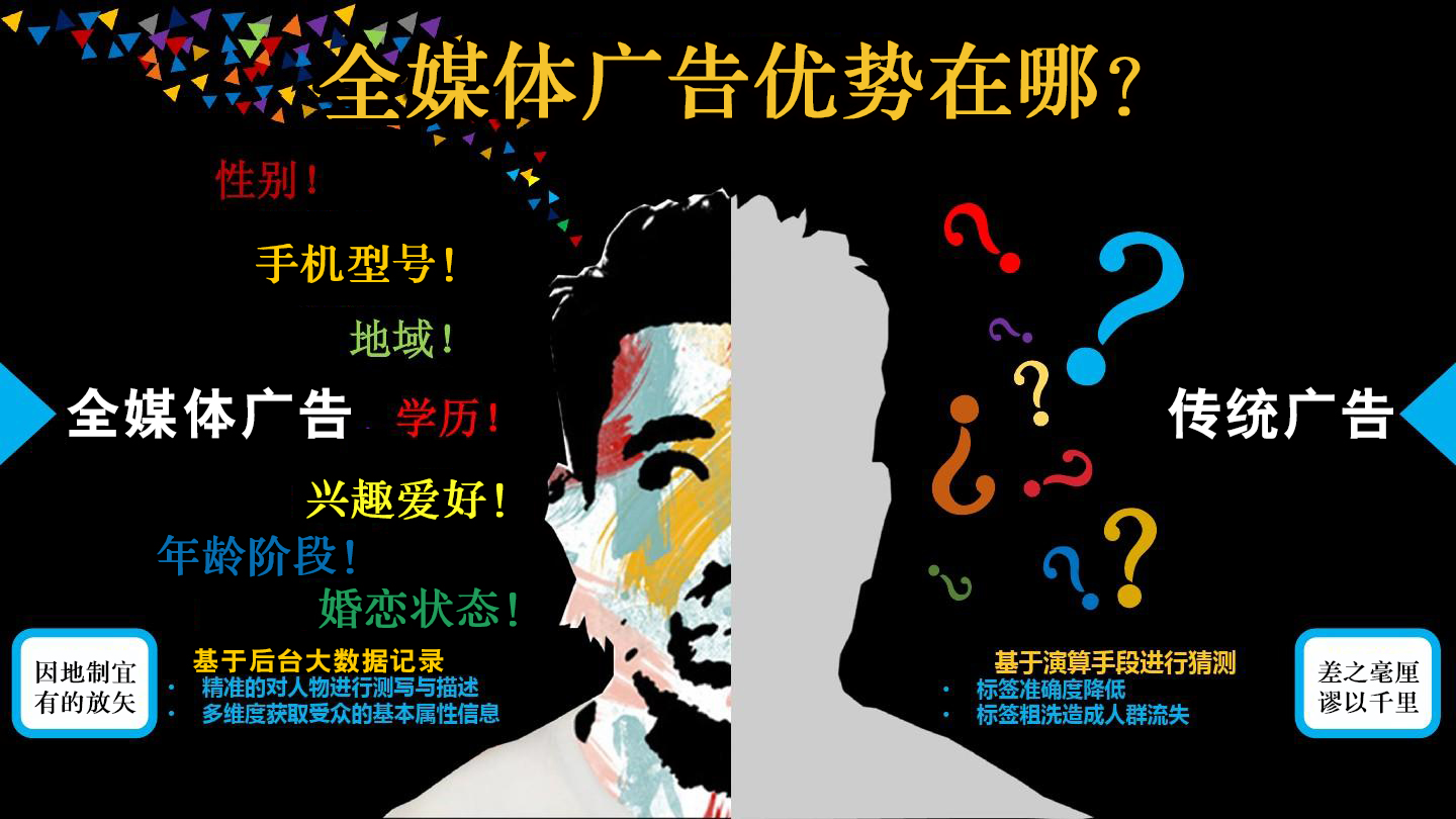 家装行业怎么投放微信朋友圈广告,家装行业朋友圈广告投放案例