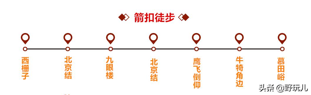 鐨栧崡鍗佸ぇ寰掓鎴峰璺嚎,绂忓缓鍗佸ぇ鎴峰寰掓璺嚎