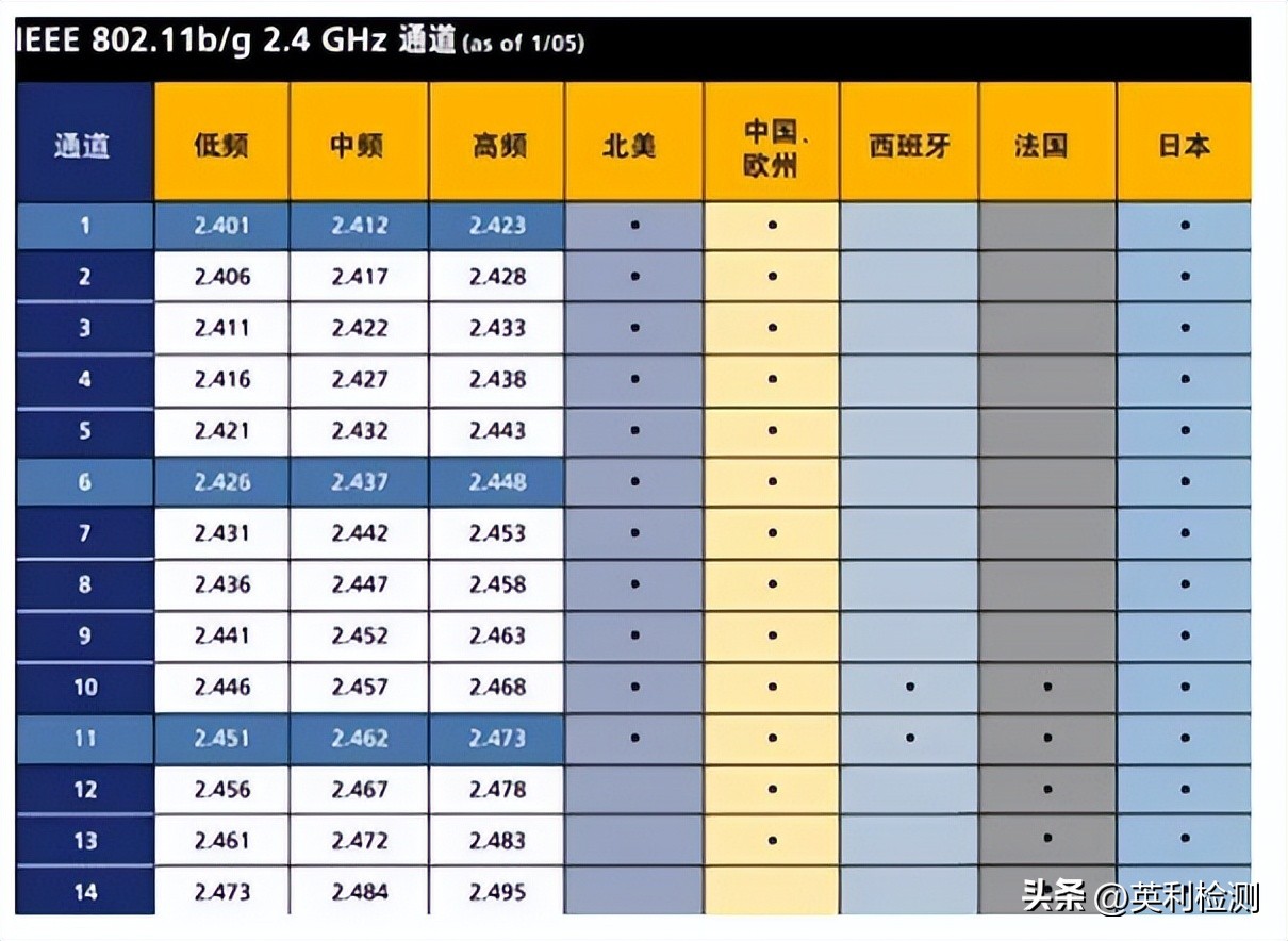 5gwifi路由器最佳信道频宽,无线路由器5g频率对应带宽