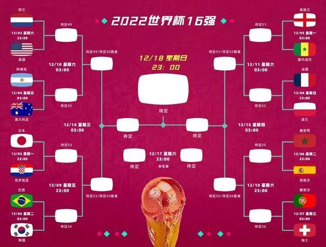 世界杯16强淘汰赛时间表,世界杯进入16强后出现平局怎么办