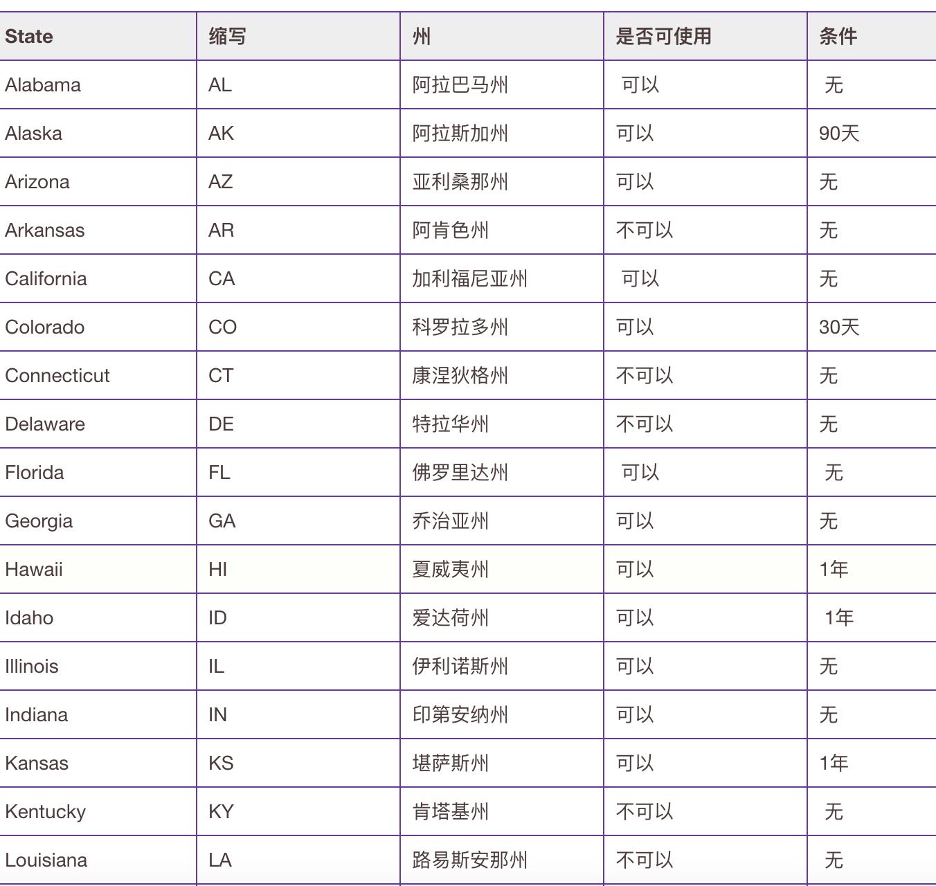 美国驾照怎么转成中国驾照,美国驾照转国内c1