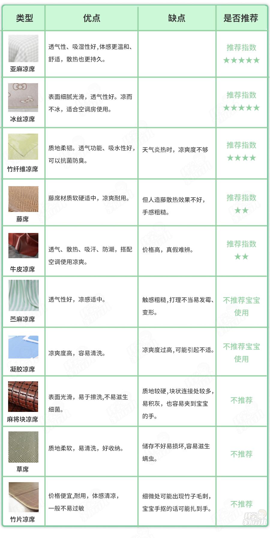 含甲醛超标的凉席品牌,甲醛超标的凉席