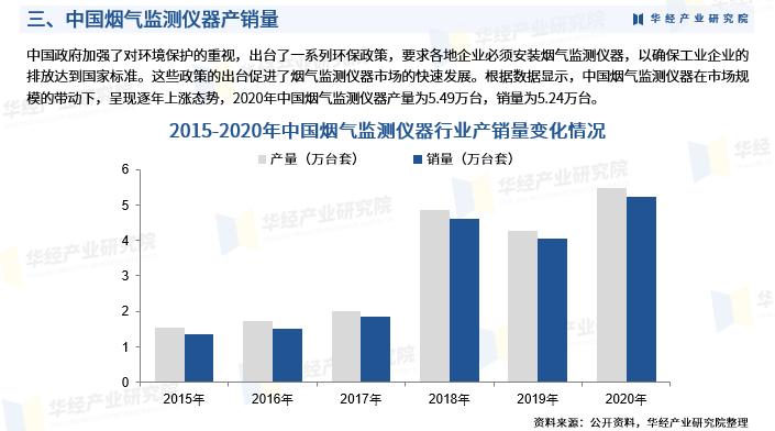 华经产业研究院大数据,烟气在线监测设备行业排名