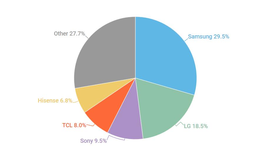 最值得购买的电视是哪款,买国产电视什么牌子好