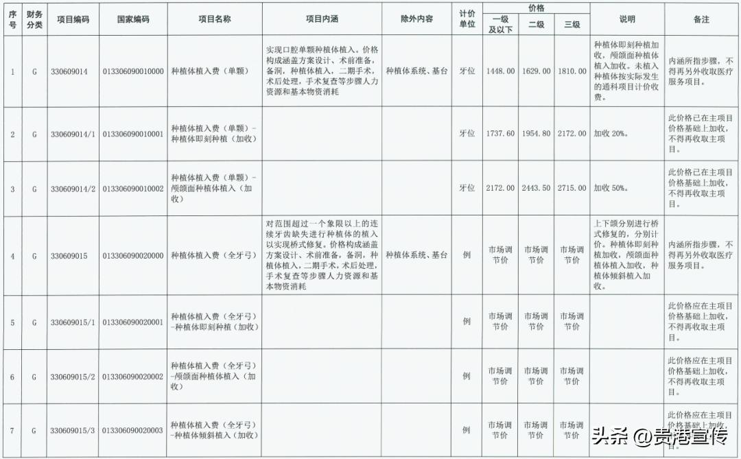 贵港种植牙价目表,贵港口腔医院种牙价格
