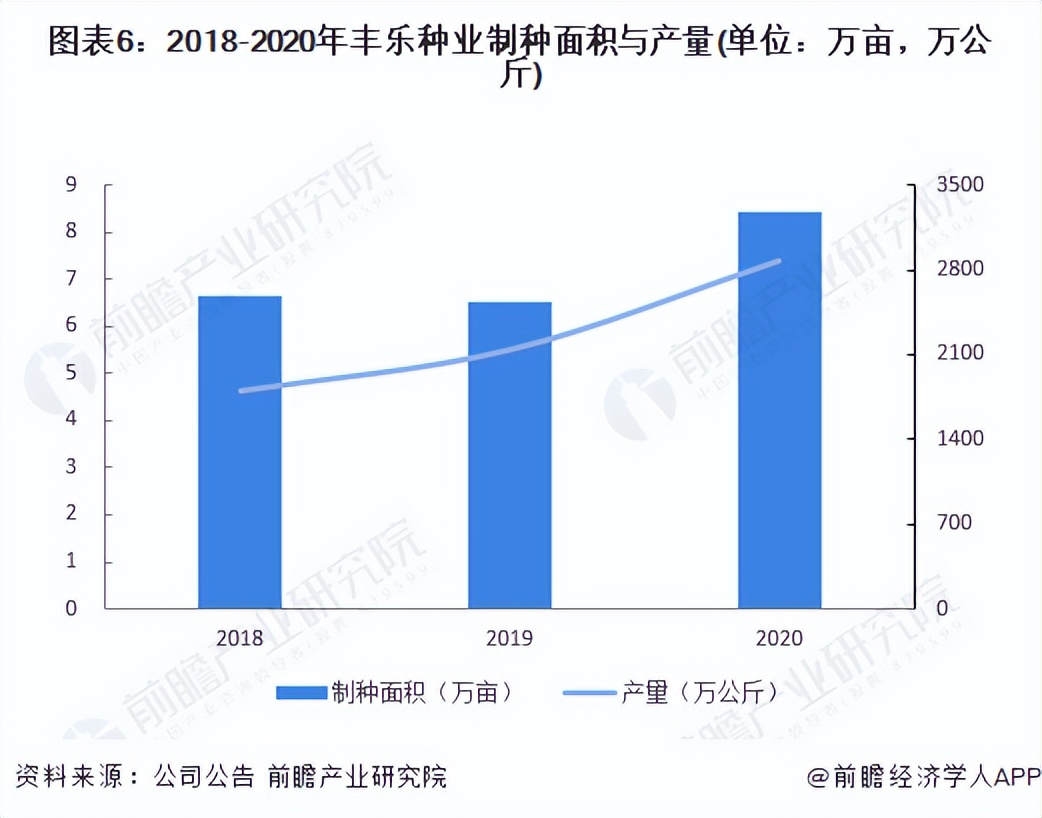 中国种子龙头企业排名,2024丰乐种业深度分析