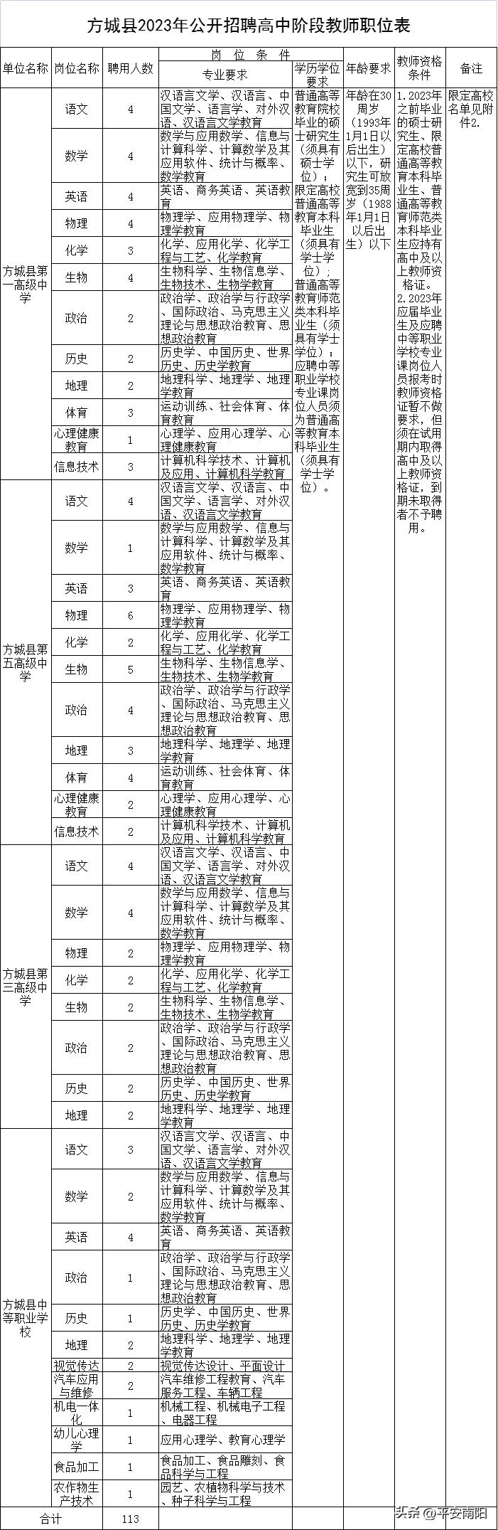 南阳市宛城区选调进城教师名单,南阳市部分中小学拟入编教师名单