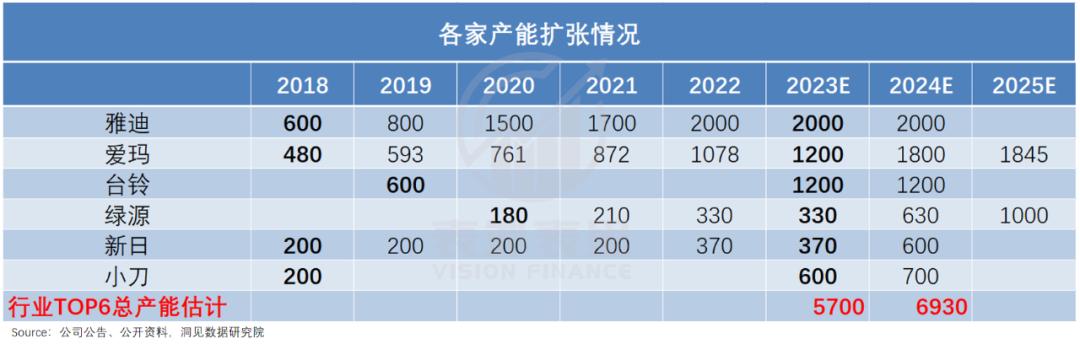 雅迪现状及前景,雅迪电动车发展困境