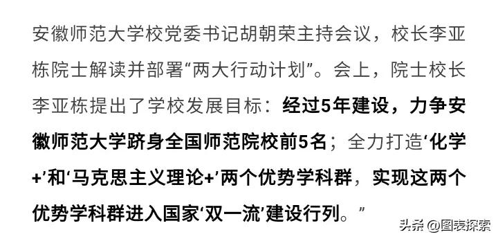 师范类双一流安徽师范大学,安徽师范大学在全国师范类排名