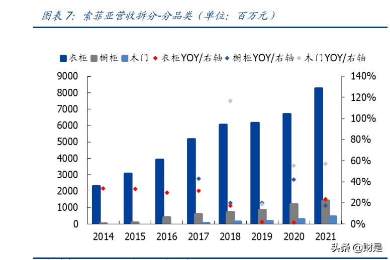 索菲亚数字化转型之路,索菲亚战略转型