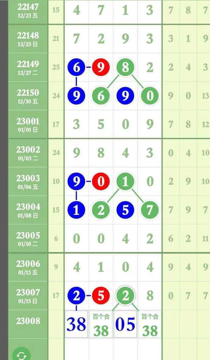 七星彩第2987期头尾合数规律,七星彩2417期头尾规律预测号码