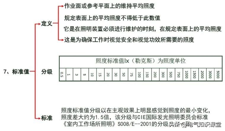 建筑照明设计标准色温,建筑照明设计标准