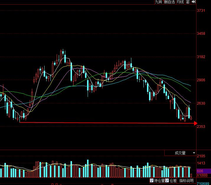 7.31原油走势分析建议,2020年6月原油行情总结
