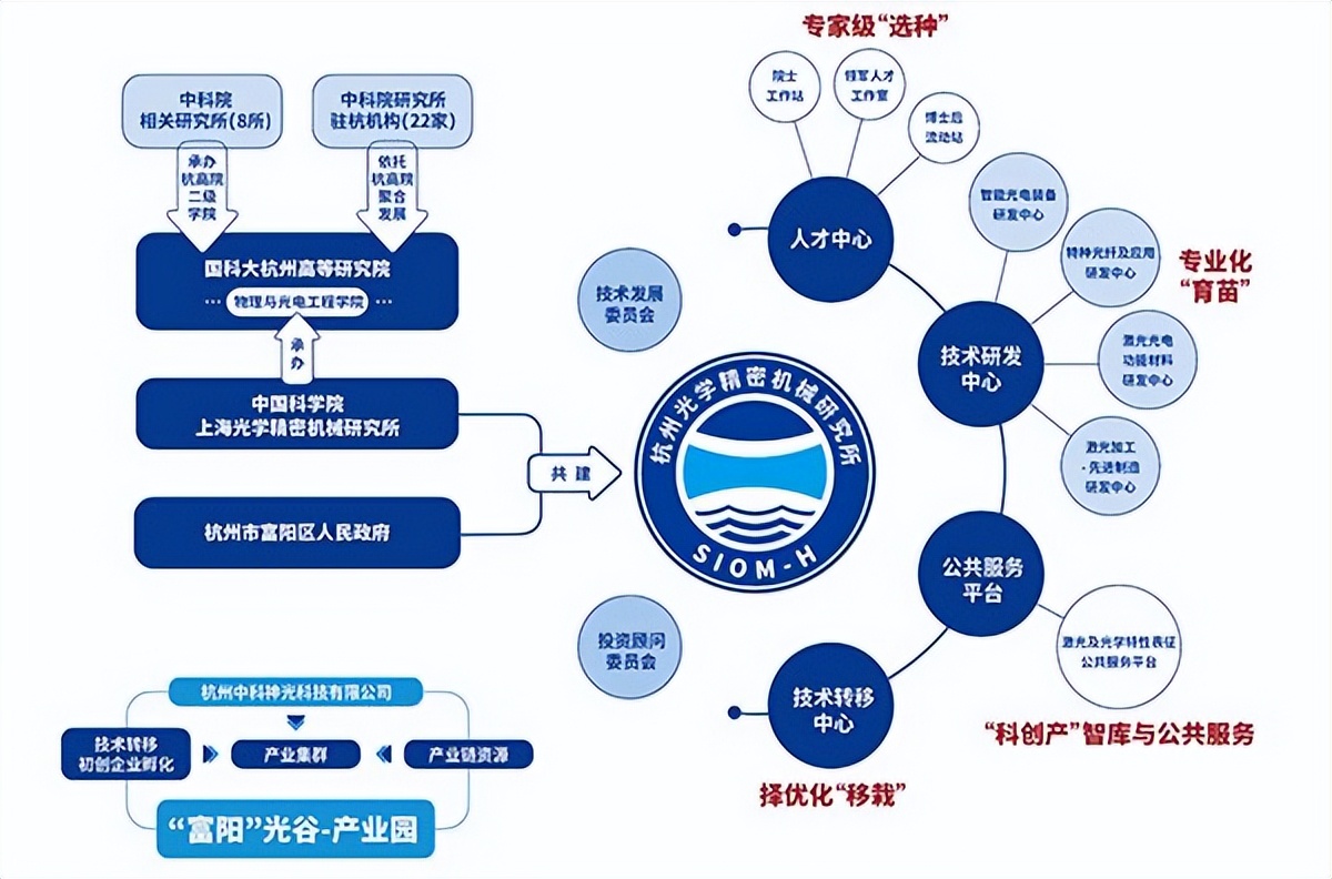 富阳引进三大产业,富阳转型发展