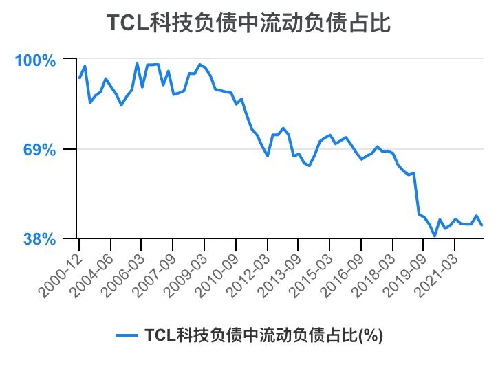 tcl财报2023解读,tcl科技2023年财报