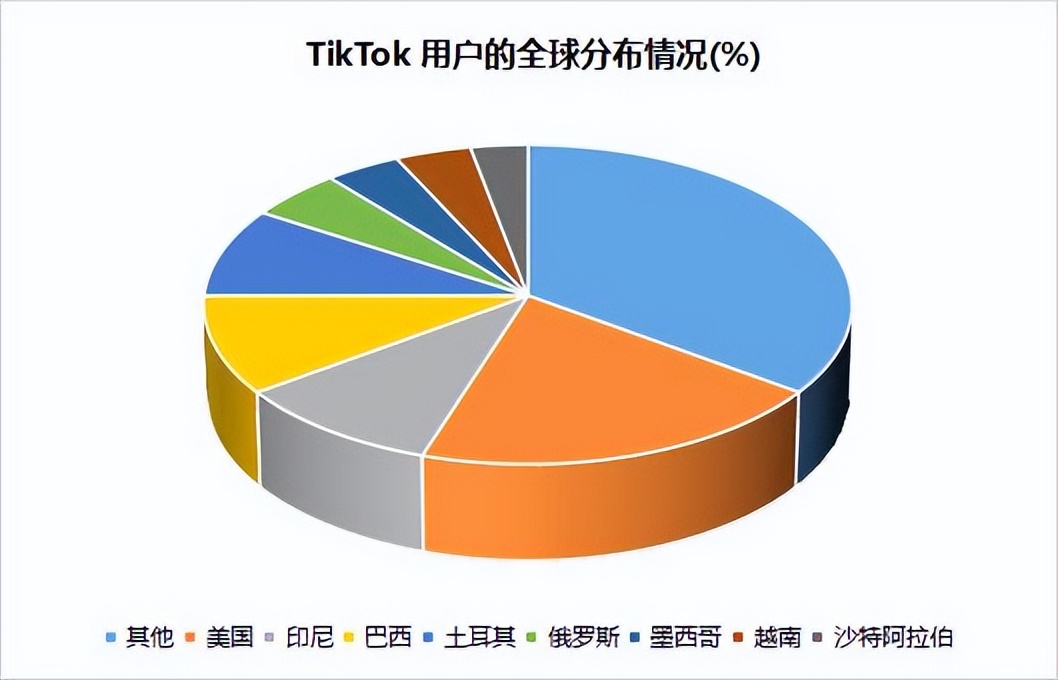 2023跨境电商蓝海产品,2023年跨境电商迎来了红利期