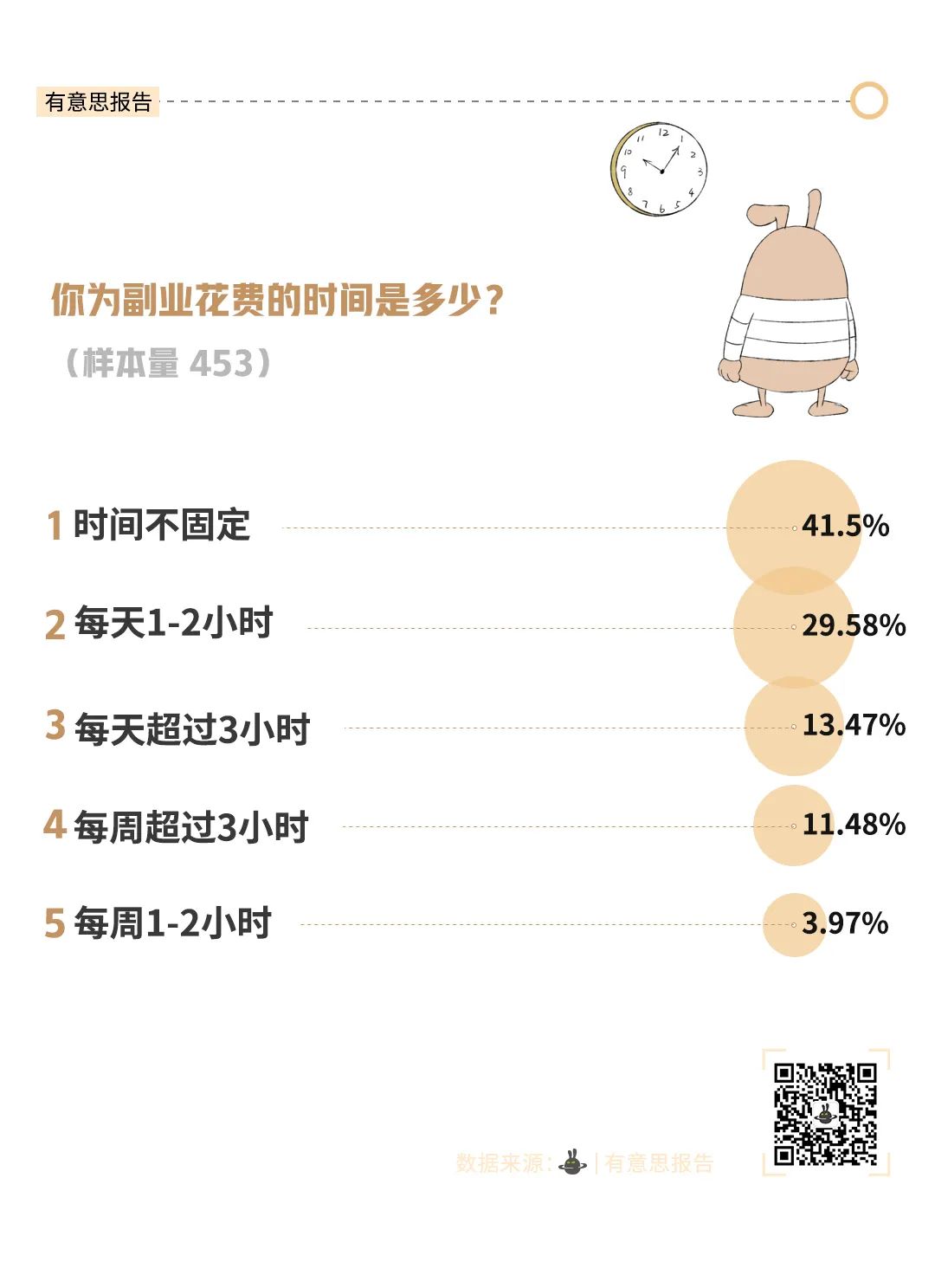 副业不分地点在哪都可以赚钱,副业赚钱的三大坑