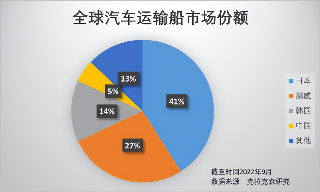 比亚迪物流状况如何,全球汽车物流