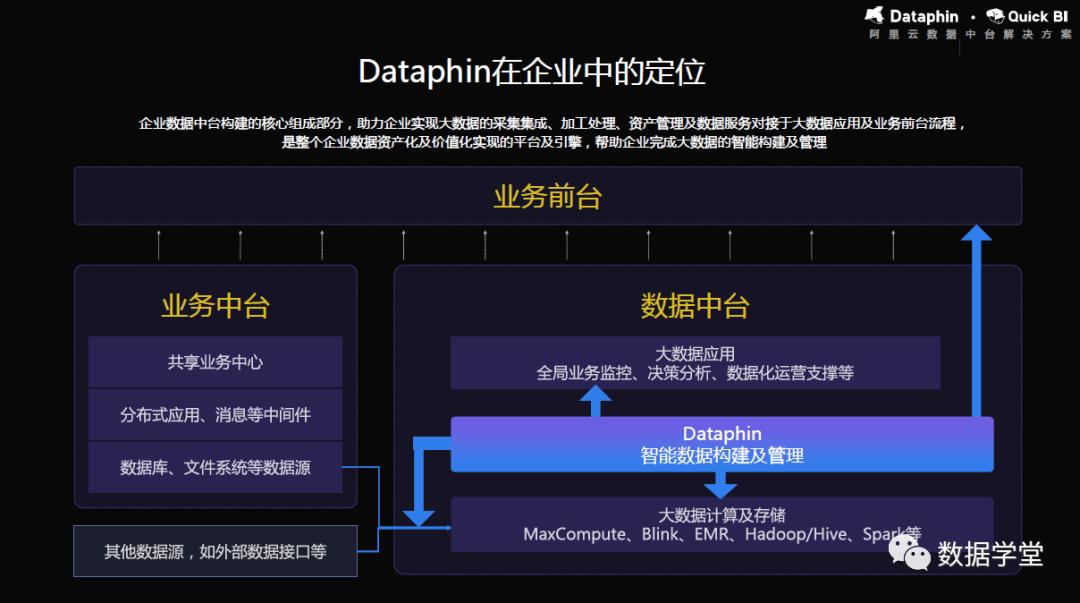 数据中台建设案例分析,企业数据中台详细介绍及建设