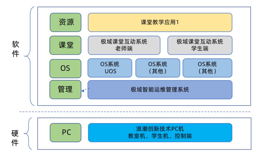 浪潮计算机系统,浪潮计算机发展史