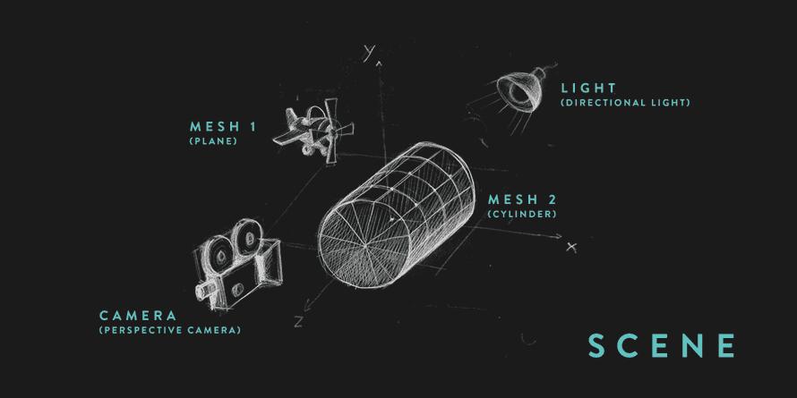 通过three.js在网页中展示3d模型,threejs3d粒子动画