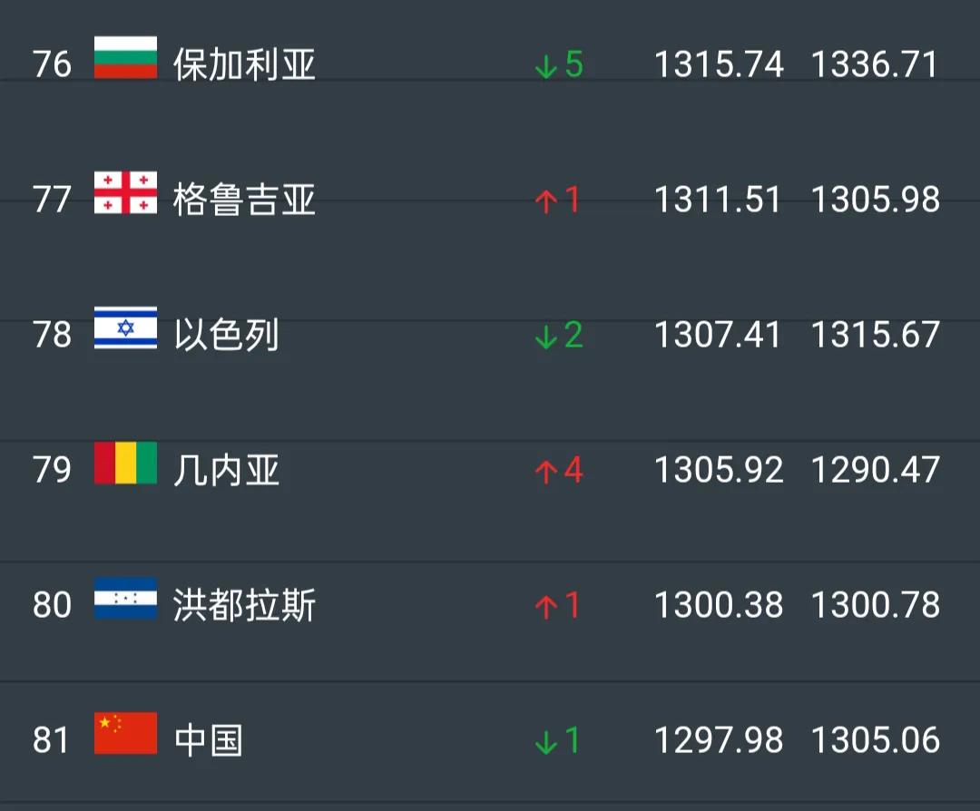 世界杯殿军是啥,世界杯全部球队排名