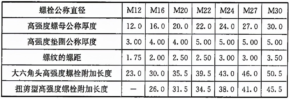 钢结构高强螺栓连接技术规程,高强螺栓连接技术规程
