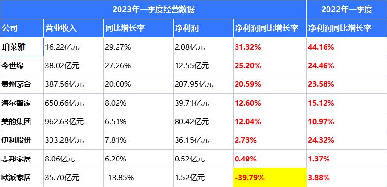 未来五年最好的行业龙头,未来三年消费龙头股票