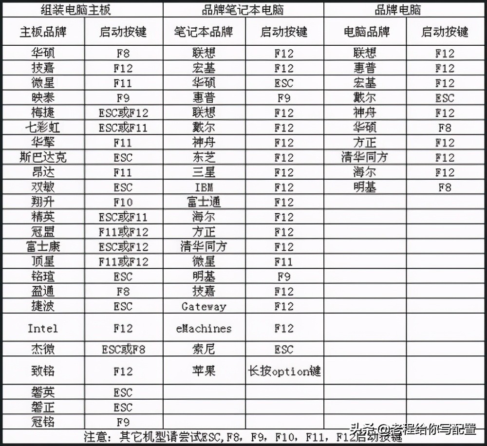 台式电脑怎么安装操作系统,如何给电脑装系统全过程