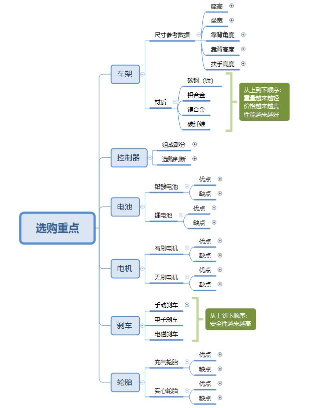 电动轮椅大全最快的,2023年最新款的电动轮椅
