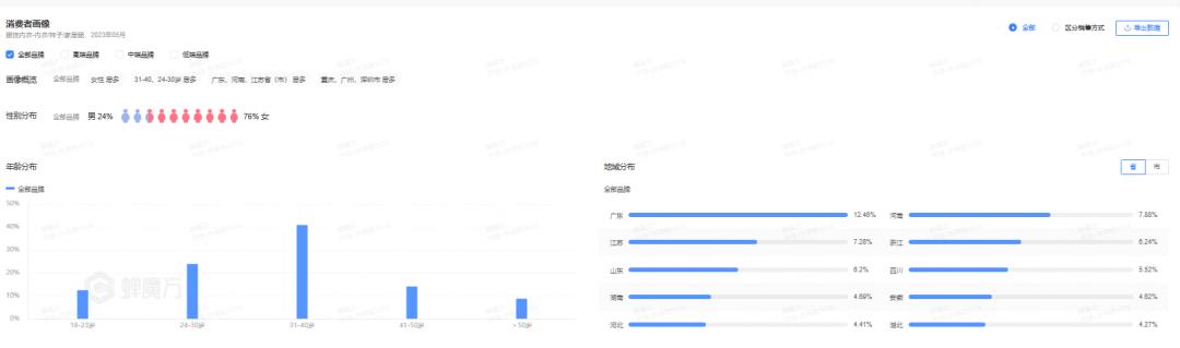 女性服装市场细分分析,内衣市场前景分析