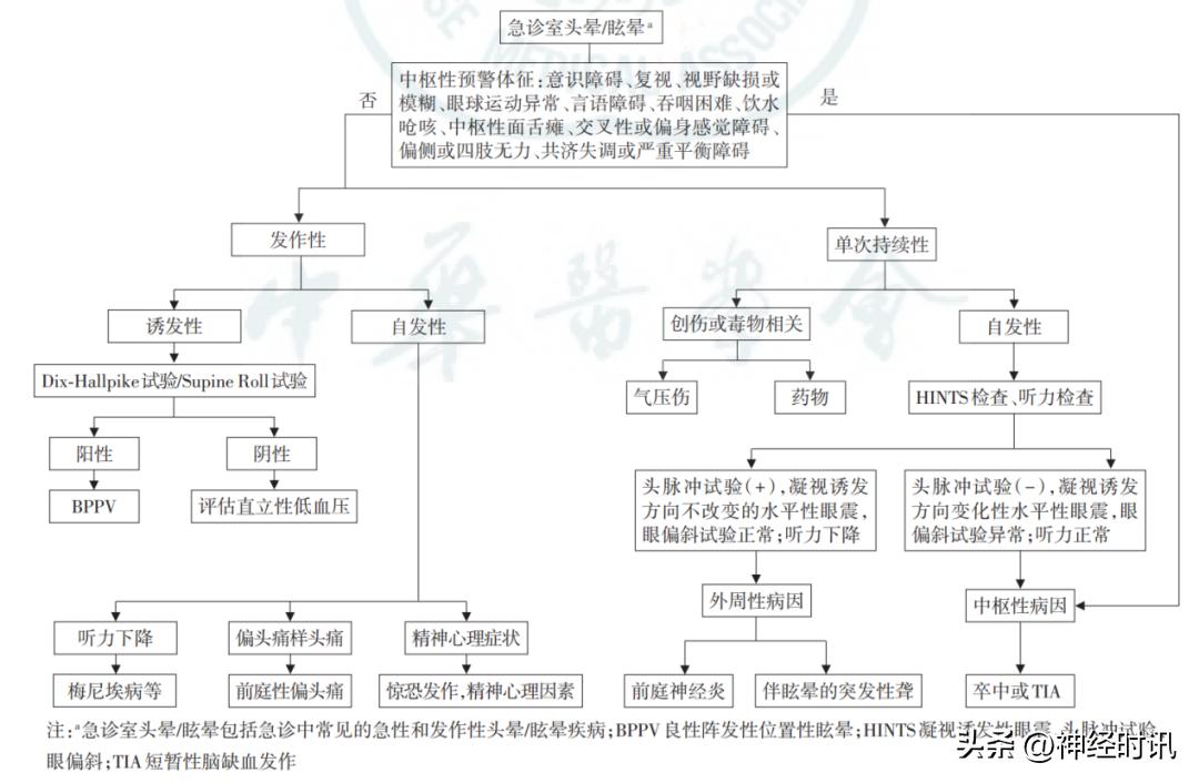 眩晕症梅尼埃治疗方法,眩晕症梅尼埃病是怎样引起