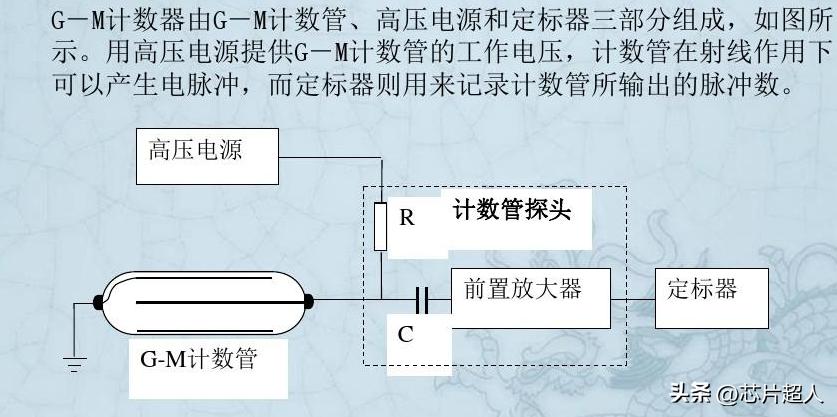 核辐射检测仪又卖爆了真有用吗,为什么核辐射检测仪那么热销