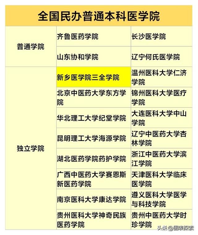 河南省哪些独立学院有可能转公办,河南可能转为公办的独立学院