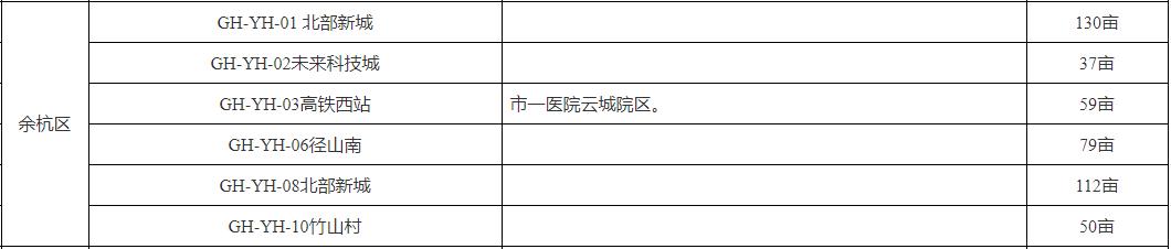 余杭区未来五年医疗资源大爆发，市一云城、妇幼保健、中医院来啦