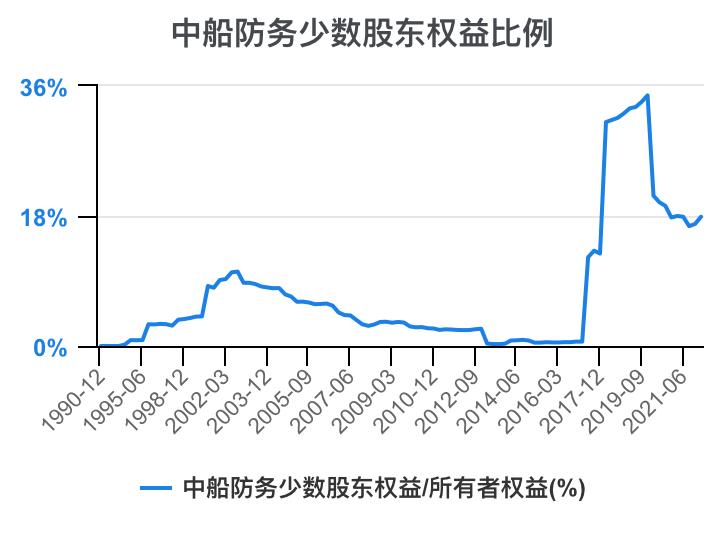 2023年中船防务财报,中船防务完整视频