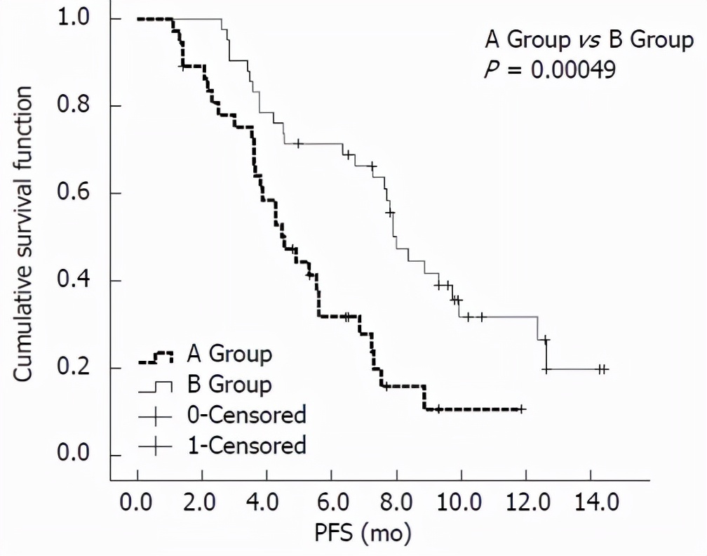 朱旭教授：肝脏介入治疗成为肝脏恶性肿瘤的一种重要治疗手段