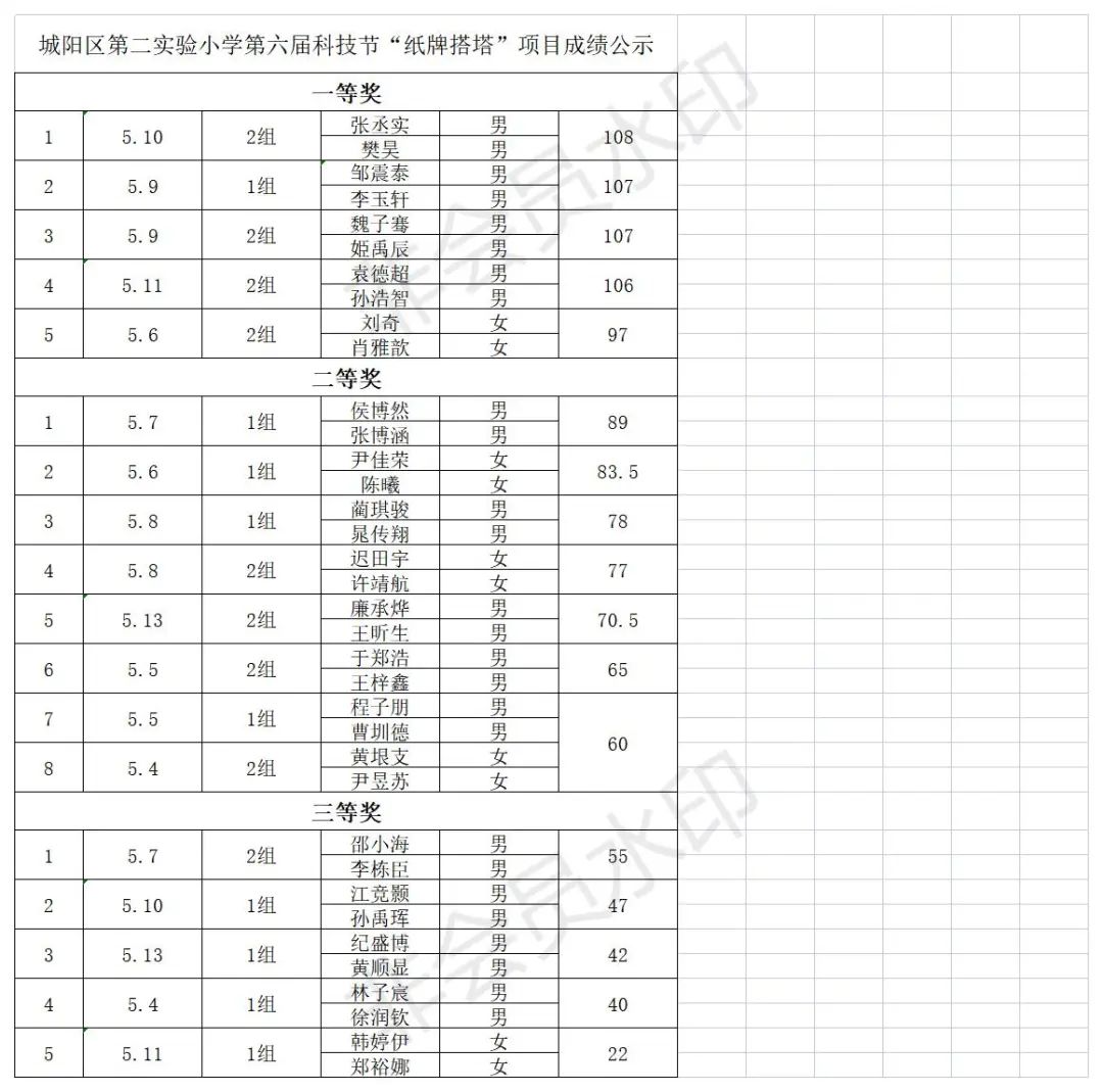 城阳区第二实验小学第六届科普创作大赛——成果展示（三）