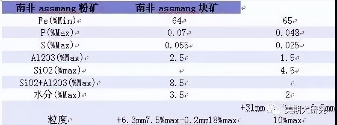铁矿石最新操作解读,宁海铁矿石期货基础知识