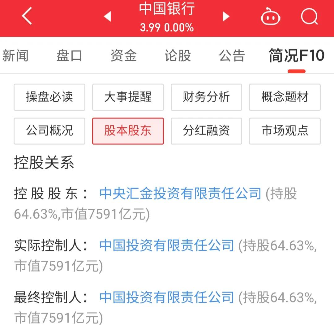 中国银行目标价601988,601988中国银行分红