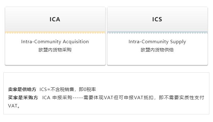 欧盟税改对b2b的影响,欧洲跨境b2b申报