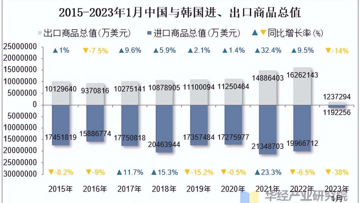 中国这次动真格了！被击中痛处的尹锡悦政府，希望中国能网开一面