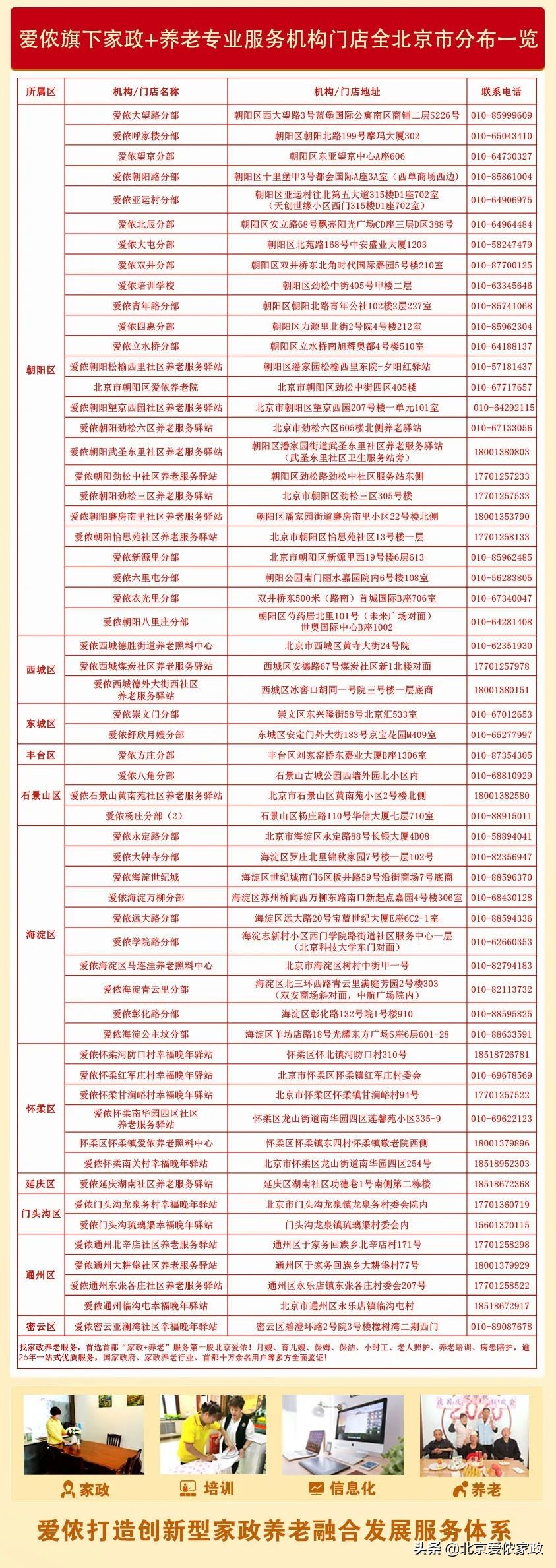2023瀹跺眳琛屼笟鏈嶅姟姒滄牱鎻檽,鐖变粳瀹舵斂涓氱哗