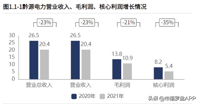 黔源电力有潜力吗,黔源电力2023年
