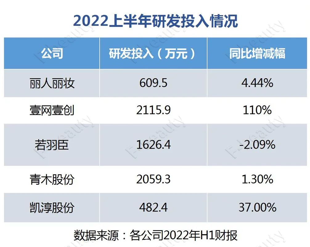 寒气逼人，这5家TP商都想抓三大核心竞争力