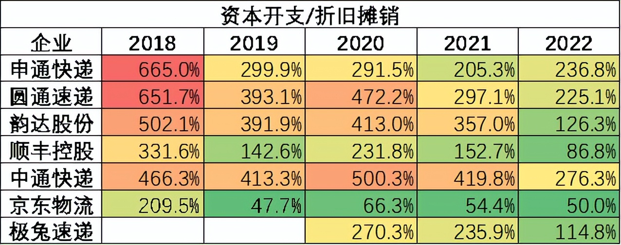 中国快递30年发展,中国快递的成长历程