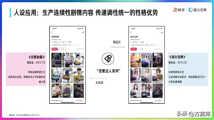 营销策略运营快手,快手营销策划案主题