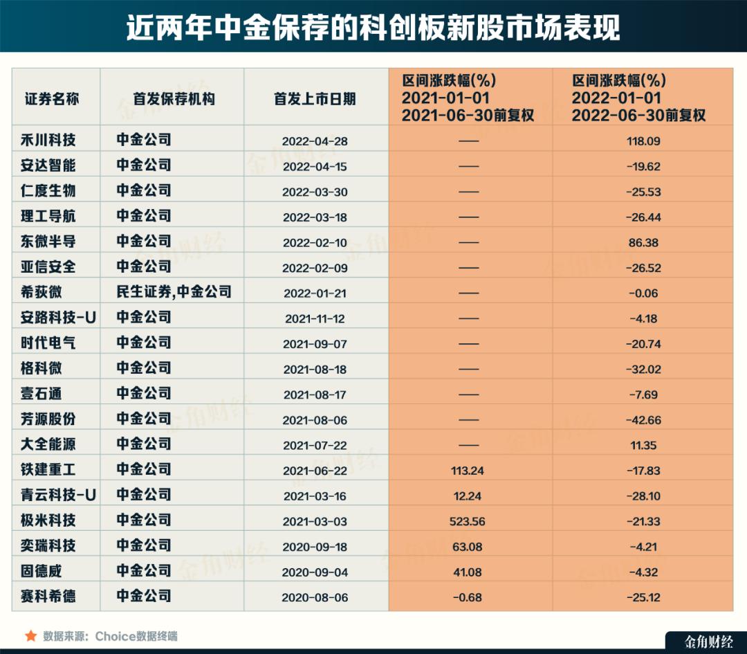 中金公司被抛股,中金公司破发了吗