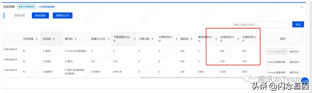 QQ直播观看端*放播**体验优化