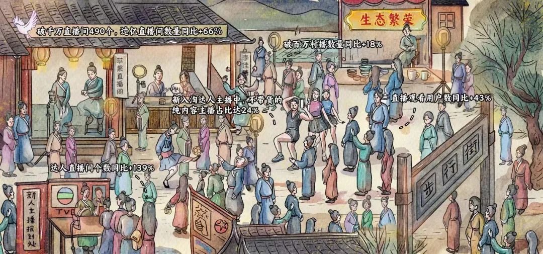 淘宝618直播排行榜,618直播和淘宝直播是不是一样的